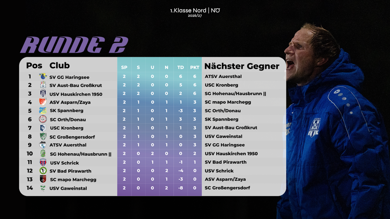 Runde 3 – Alle Spiele, ein Derby, eine Empfehlung