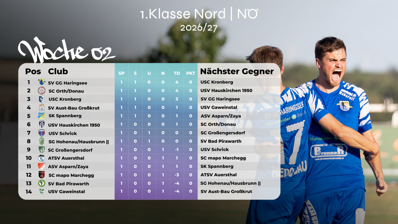 Runde 1