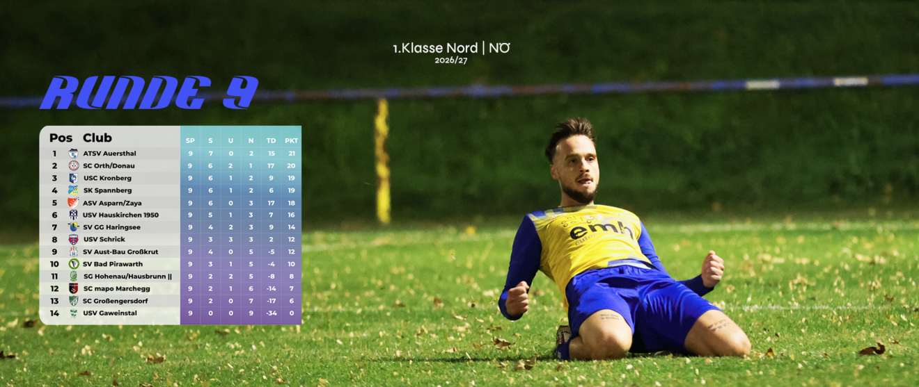 Tabelle nach Runde 9